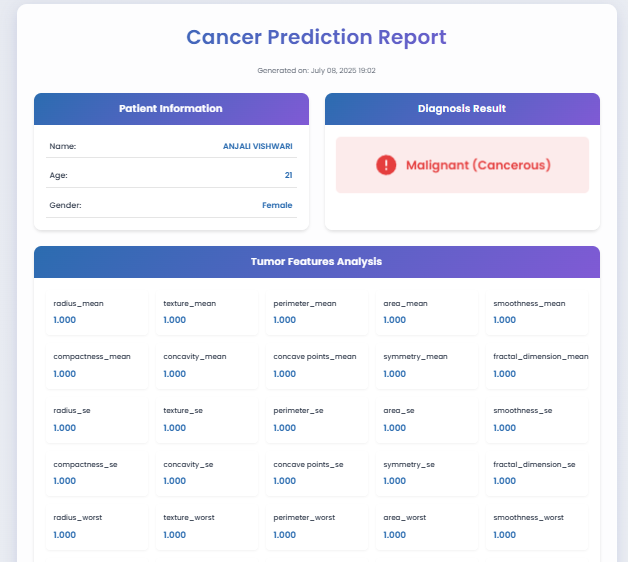 Breast Cancer Classification