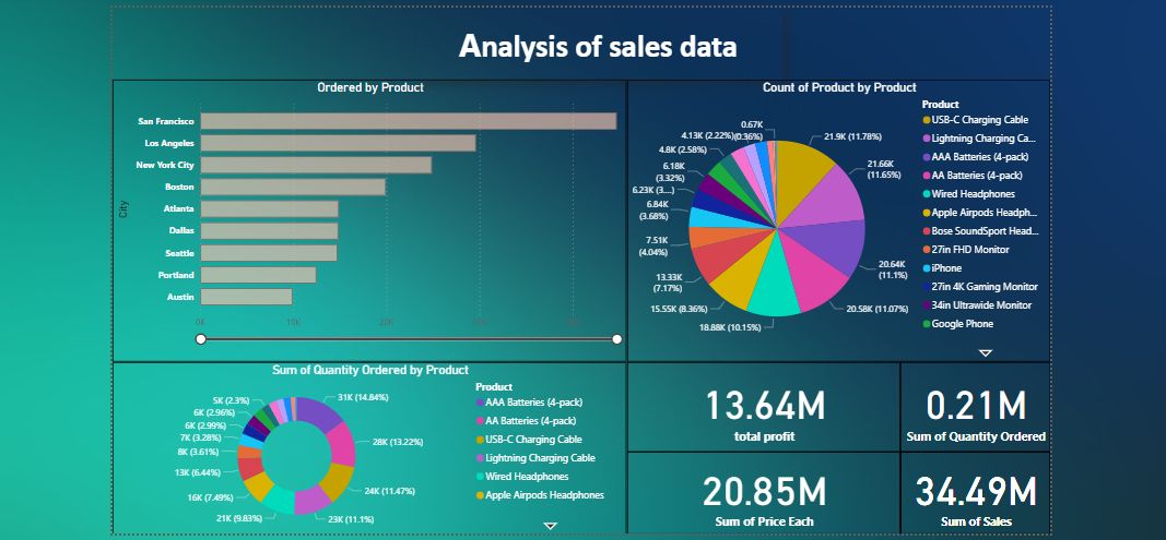 Data Analysis Dashboard